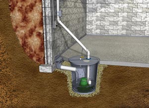 Interior Basement Waterproofing | WaterGuard® Perimeter Drainage Channel